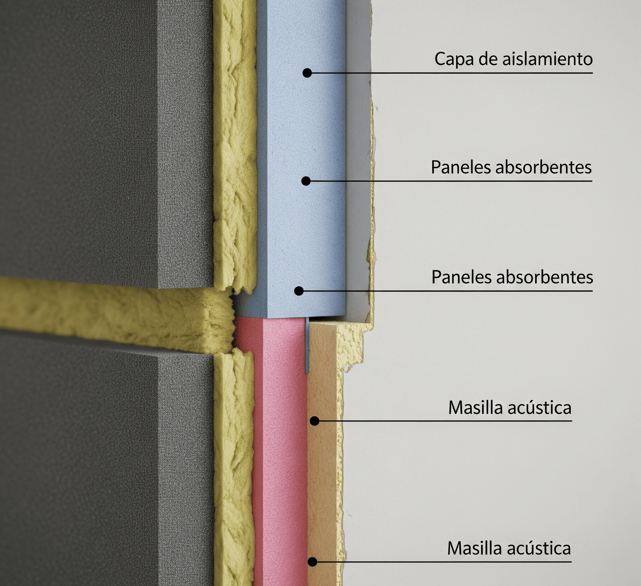 Esquema detallado de las capas de un trasdosado acústico profesional para insonorizar una pared.